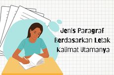 Jenis Paragraf Berdasarkan Letak Kalimat Utamanya