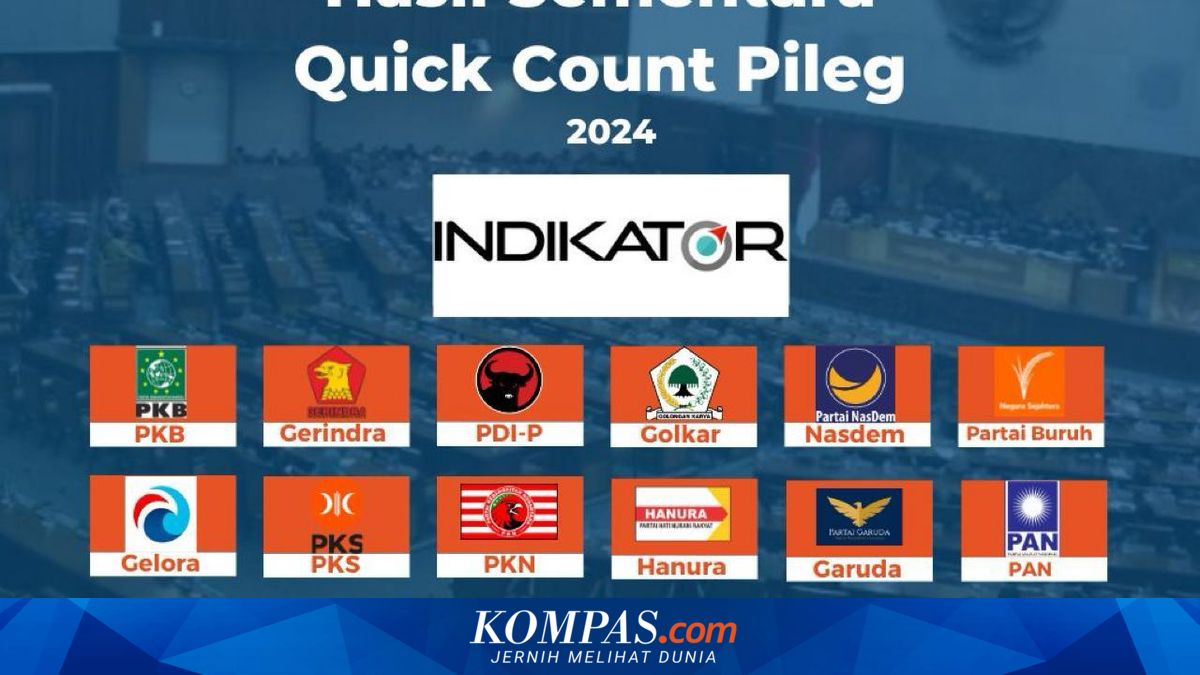 Hasil “Quick Count” Indikator Pileg DPR Data 68.00 Persen