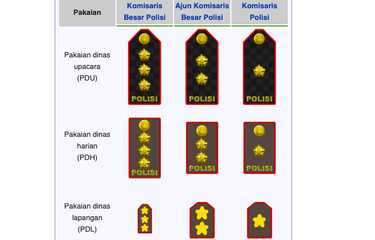 Urutan tanda pangkat polisi perwira menengah