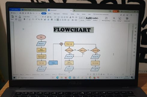 Pengertian Flowchart, Fungsi, Jenis, Simbol, dan Contoh serta Cara Bacanya