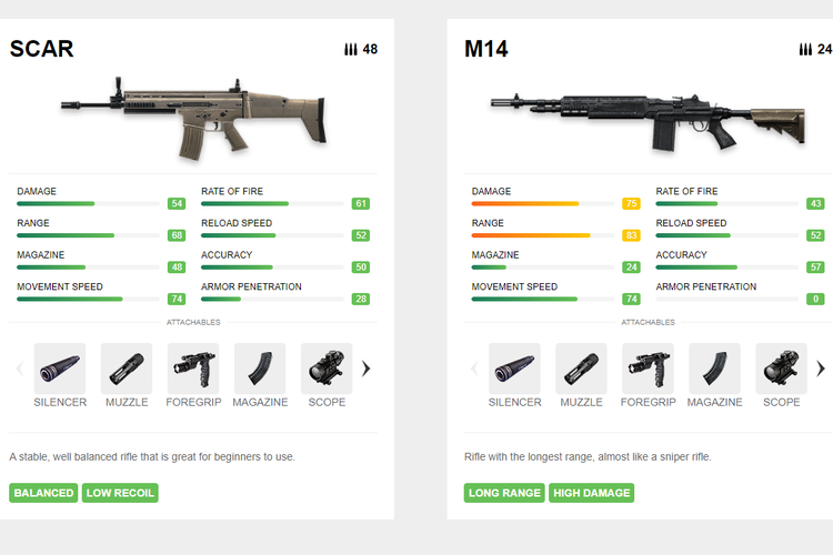 Ilustrasi Scar dan M14 di game Free Fire.