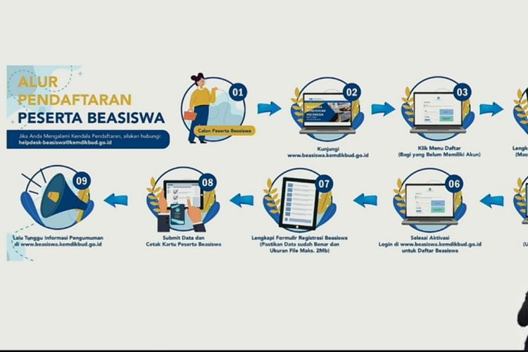 Tangkap layar alur pendaftaran peserta Beasiswa Pendidikan Indonesia