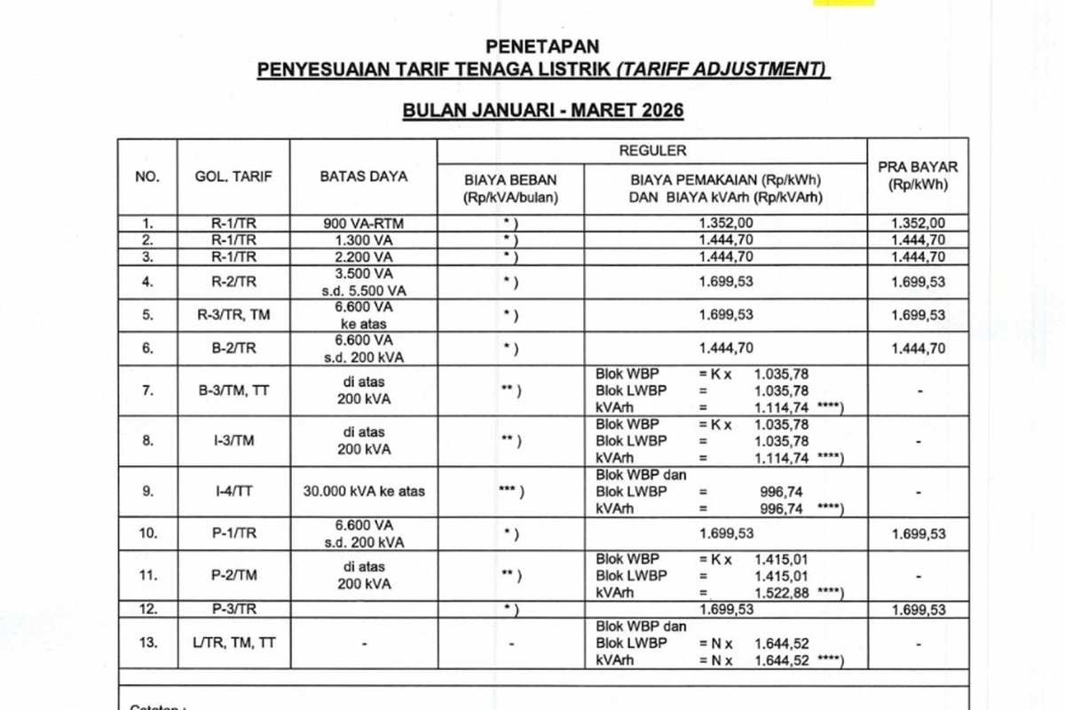 Tarif Listrik PLN Tetap Stabil Pekan Ini, Tak Ada Penyesuaian Harga