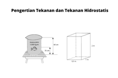 Pengertian Tekanan dan Tekanan Hidrostatis