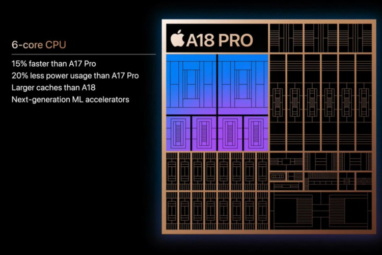 Spesifikasi chip Apple A18 Pro yang menenagai iPhone 16 Pro dan iPhone 16 Pro Max.