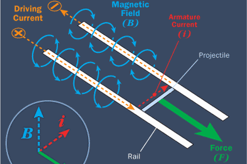 Gaya Magnetik (Gaya Lorentz)