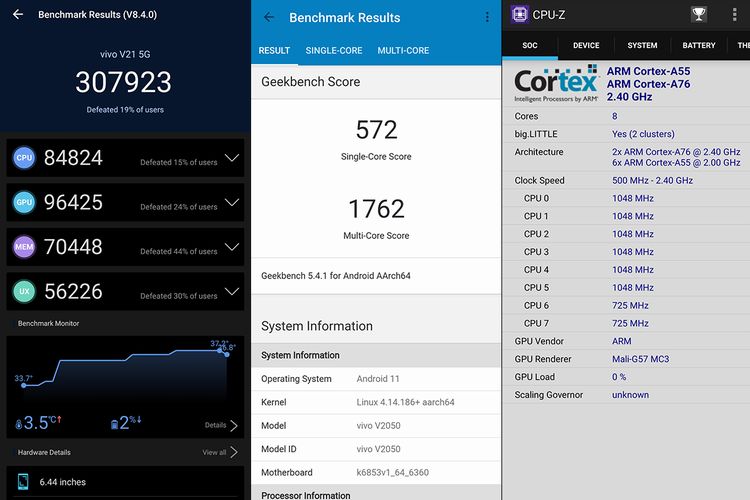 Rangkaian hasil benchmark AnTuTu versi 8 (kiri) dan Geekbench 5 (tengah) dari Vivo V21 5G. 
