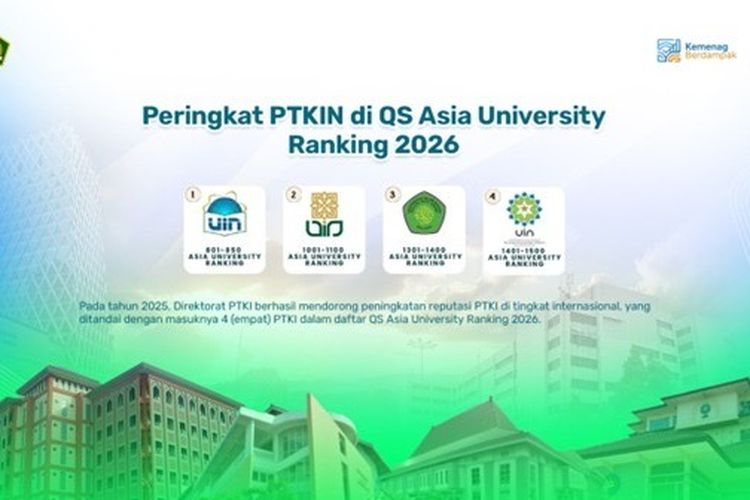 Infografis peringkat PTKIN di QS Asia University Ranking 2026.