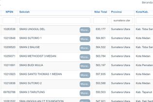 10 SMA Terbaik Sumut Berdasarkan Nilai UTBK 2021, Nomor 1 Milik Luhut