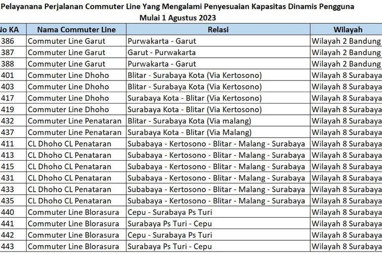 Daftar KA Lokal yang mengalami penyesuaian.
