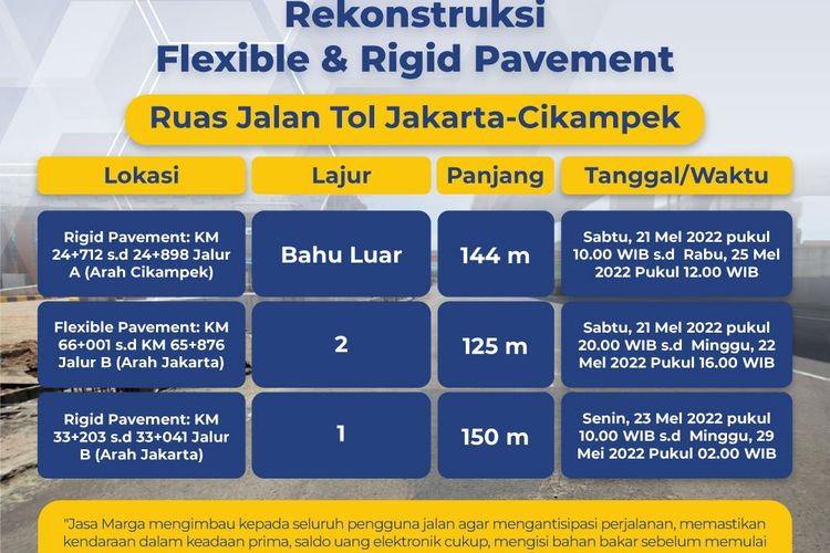 Pekerjaan Jalan di ruas Jalan Tol Jakarta-Cikampek