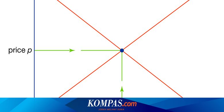 Mengapa harga merupakan salah satu faktor yang mempengaruhi permintaan produk