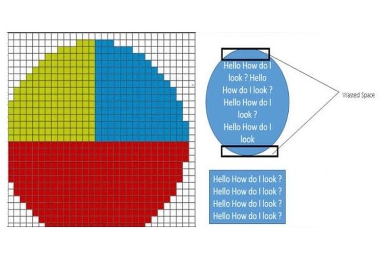 Konsep matematika yang menunjukkan bahwa bidang persegi panjang tidak menghasilkan ruang kosong.