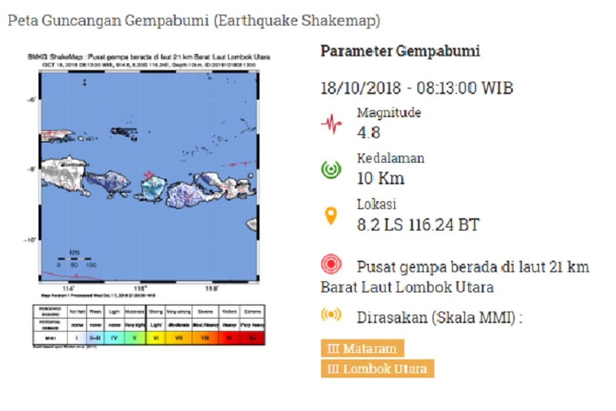 Gempa 18 Okt 2018 di Lombok M 4.8
