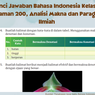 Kunci Jawaban Bahasa Indonesia Kelas 11 Halaman 200, Analisi Makna dan Paragraf Ilmiah&nbsp;