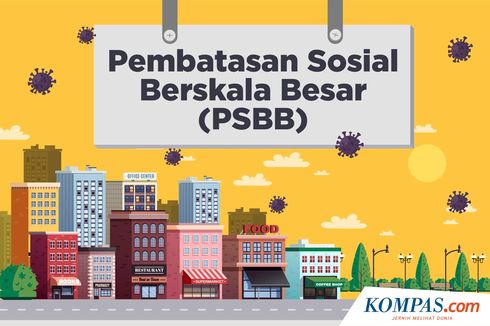 Setahun Covid-19, Kebijakan PSBB Dikenalkan sebagai Solusi Tekan Penyebaran Kasus Tanpa Harus Lockdown