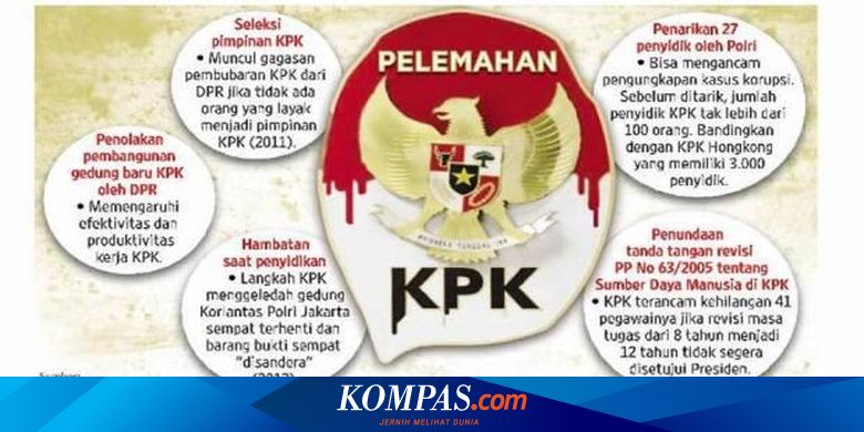 Krisis Penyidik Kpk Terancam Lumpuh Halaman All Kompas Com