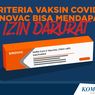 INFOGRAFIK: 5 Kriteria Vaksin Covid-19 Sinovac Bisa Dapat Izin Darurat