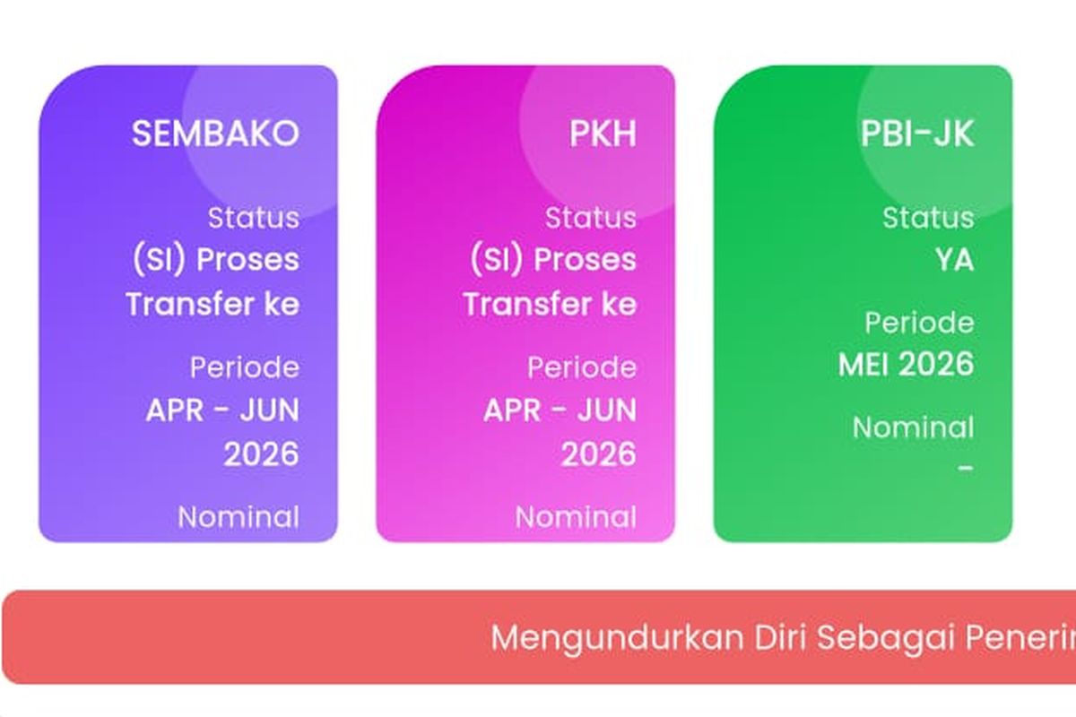 Bansos PKH-BPNT Juni 2026 Sudah Cair, Cek Apakah Nama Anda Terdaftar