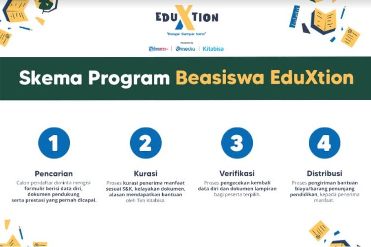 Skema program beasiswa Eduxtion. 

