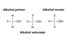 Jenis Isomer pada Senyawa Alkohol