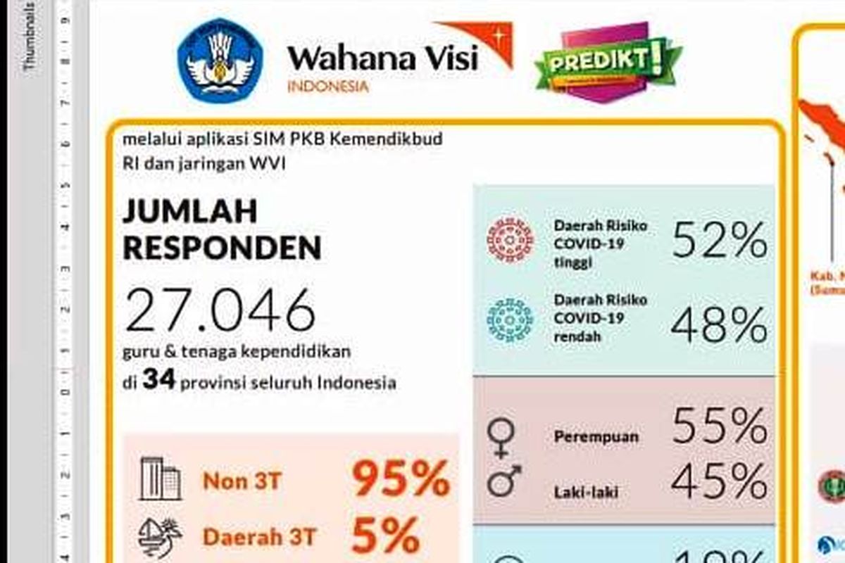 Hasil riset Wahana Visi Indonesia pada guru SLB dan daerah 3T.