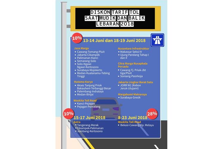 Infografik Diskon Tarif Tol