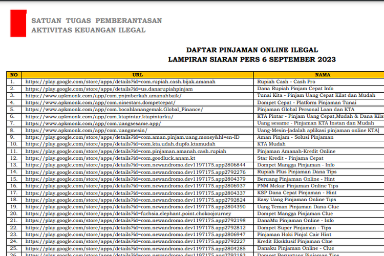 Perincian daftar aplikasi pinjol ilegal menurut penelusuran OJK per 6 September 2023
