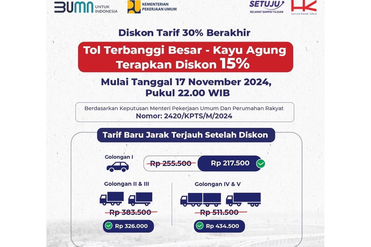 Tarif Tol Lampung-Kayu Agung Diskon 15 Persen, Catat Harga Terbarunya