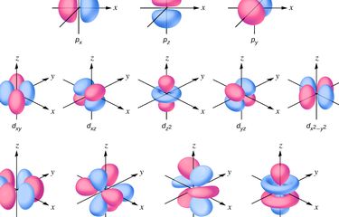 Bentuk orbital s, p, d, dan f