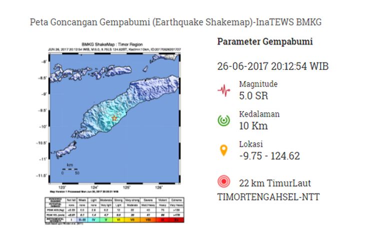 Informasi gempa yang terjadi di Kabupaten Timor Tengah Selatan yang dirilis situs Badan Meteorologi, Klimatologi, dan Geofisika, Senin (26/06/2017) malam.