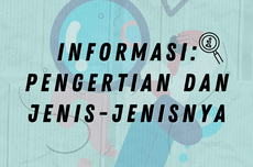 Informasi: Pengertian dan Jenis-Jenisnya