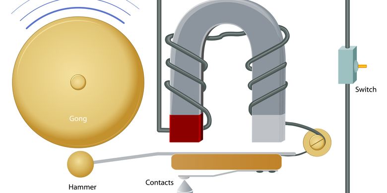 Penerapan Elektromagnet Dalam Sehari Hari Halaman All