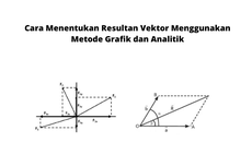 Cara Menentukan Resultan Vektor Menggunakan Metode Grafik dan Analitik