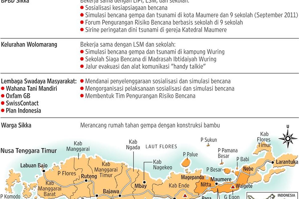 Geliat Mitigasi di Tanah Sikka