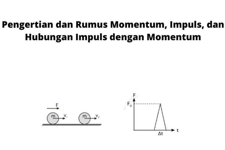 Impuls merupakan perubahn momentum dan dimensi impuls sama dengan dimensi momentum.