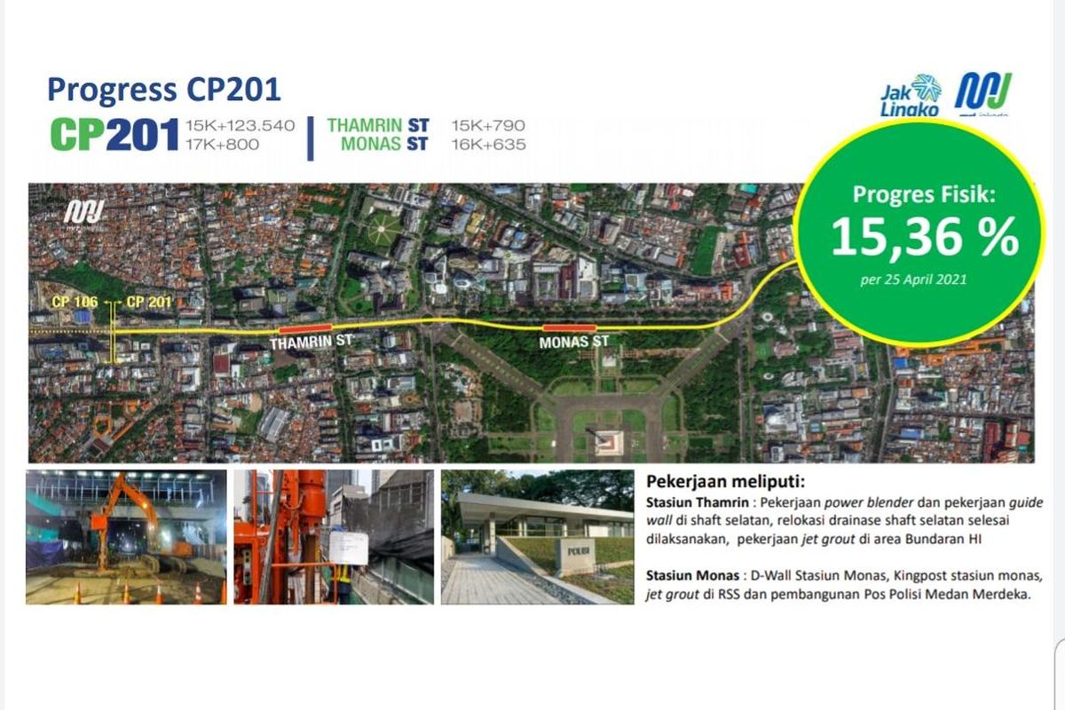 Progres Fisik MRT Fase II Capai 15,36 Persen, Tunneling Akan Dimulai November 2021