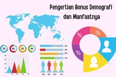 Pengertian Bonus Demografi dan Manfaatnya