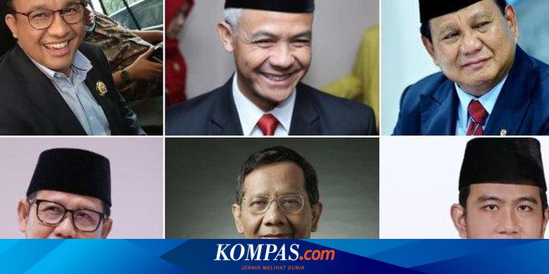 Kepercayaan Diri Prabowo-Gibran, Ganjar-Mahfud, dan Anies-Imin Menang Pilpres Satu Putaran...