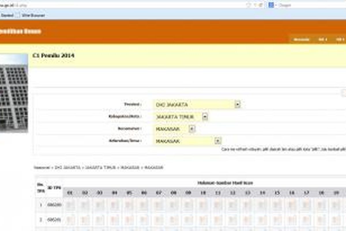 Tampilan kanal C1 di laman di situs KPU yang memajang data pemindaian formulir C1, alias formulir penghitungan suara di tiap-tiap TPS.