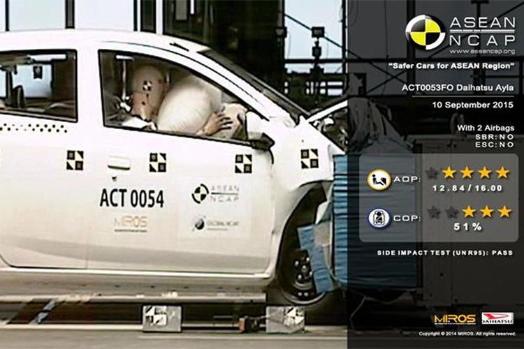 Crash test Daihatsu Ayla