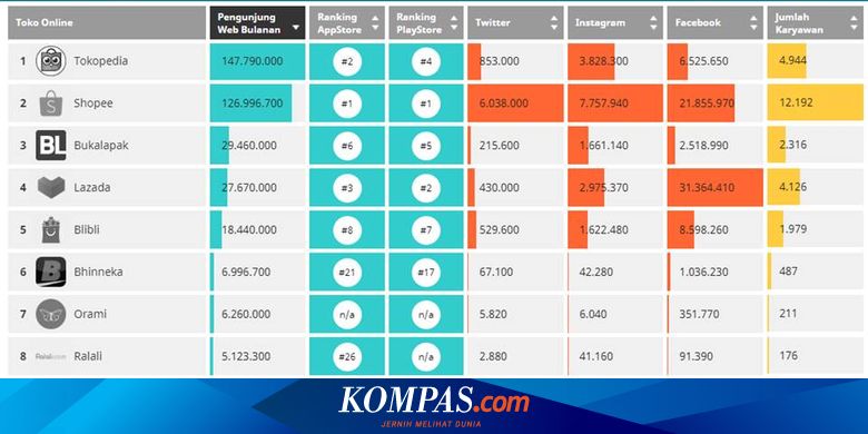 Ledakan E-commerce di Indonesia: Memahami Statistik Jual Beli Online dan Potensinya