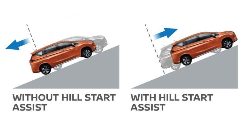 Hill Start Assist (HSA) adalah teknologi keselamatan aktif yang dirancang untuk membantu pengemudi saat menghadapi jalan menanjak.