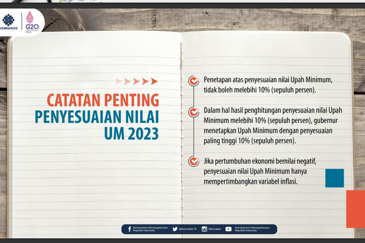 Dokumen Kemenaker terkait kenaikan upah minimum 2023.