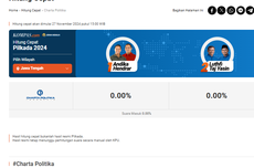 Hasil Quick Count Charta Politika Pilkada Jawa Tengah 2024, Data 61 Persen: Andika-Hendrar 41,98 Persen, Luthfi-Taj Yasin 58,02 Persen