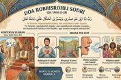 Robbisrohli Sodri: Arab, Latin, Arti, dan Tafsir Doa Nabi Musa
