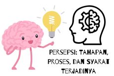 Persepsi: Tahapan, Proses, dan Syarat Terjadinya