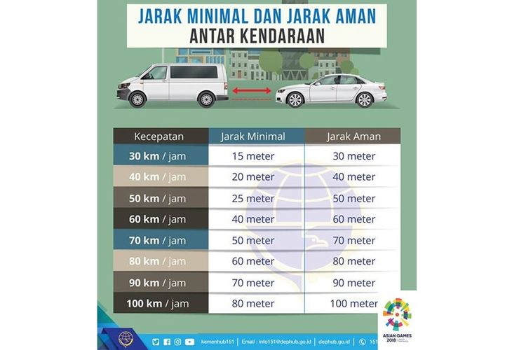 Jaga jarak aman versi Kemenhub