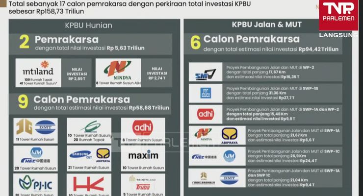 Investasi KPBU Rp 158,73 Triliun Mengucur ke IKN