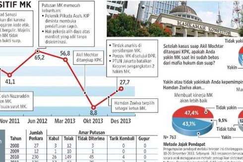 Ujian Penjaga Konstitusi